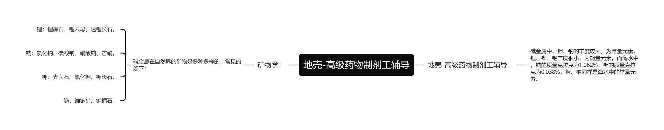 地壳-高级药物制剂工辅导 地壳-高级药物制剂工辅导