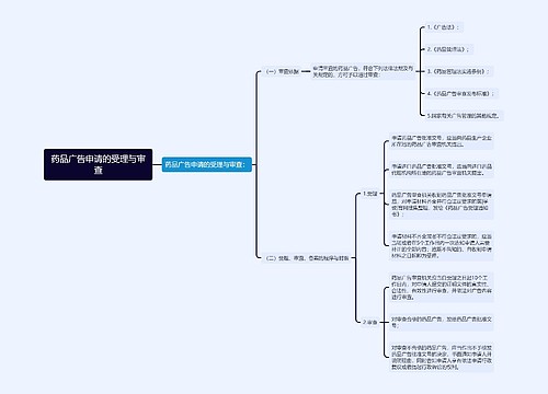 药品广告申请的受理与审查