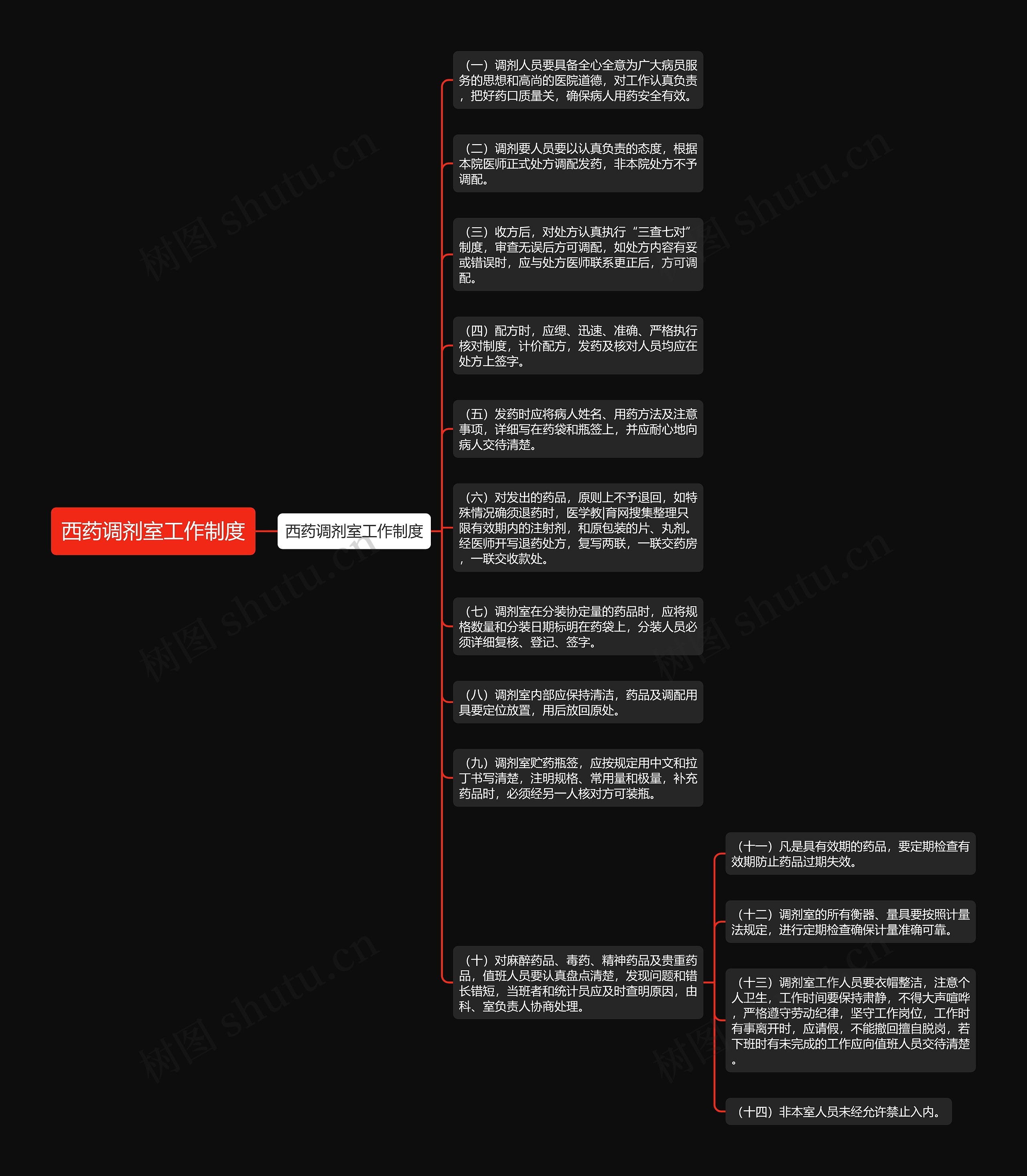 西药调剂室工作制度思维导图