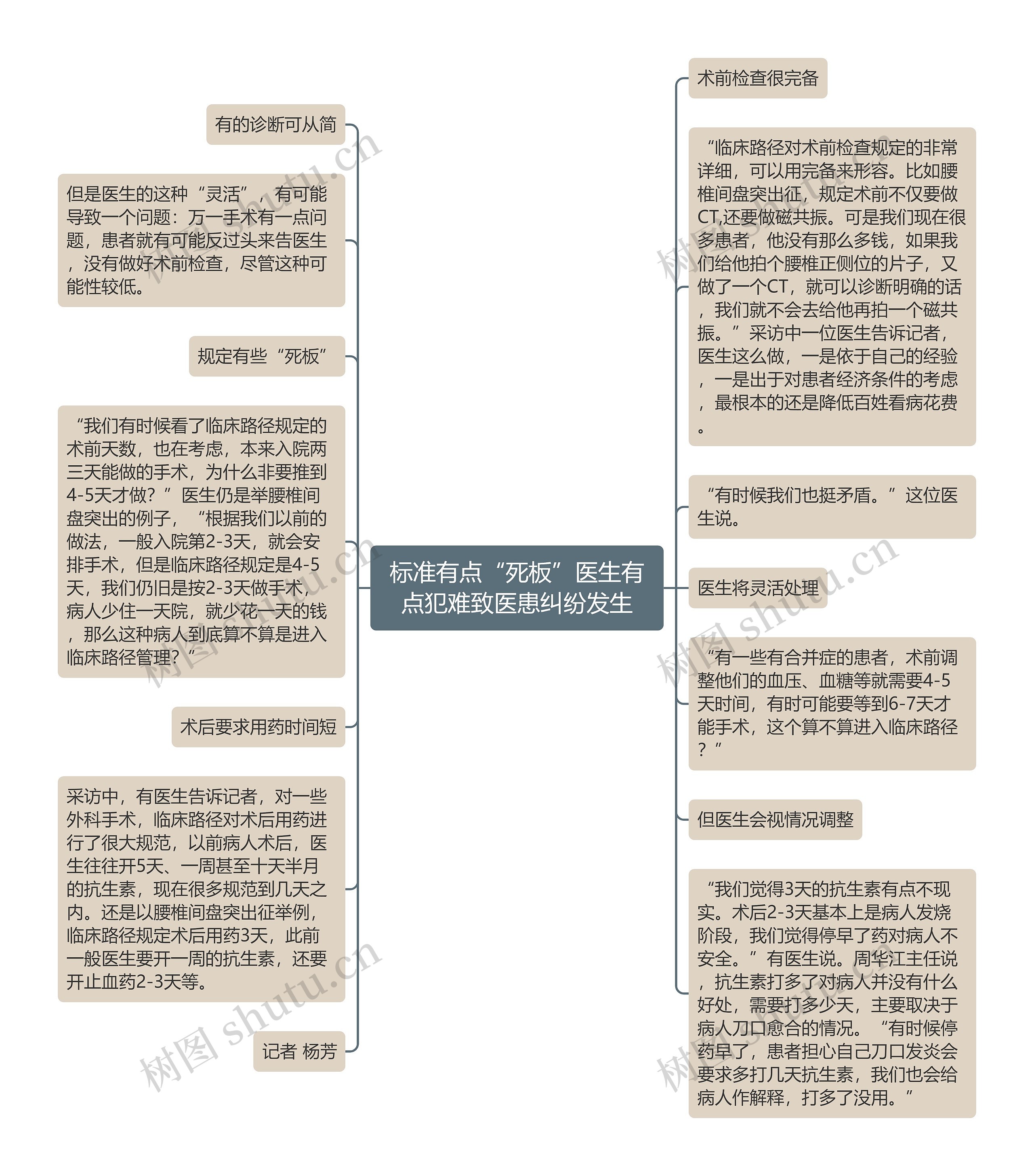 标准有点“死板”医生有点犯难致医患纠纷发生思维导图