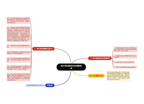 医疗事故赔偿纠纷调解程序