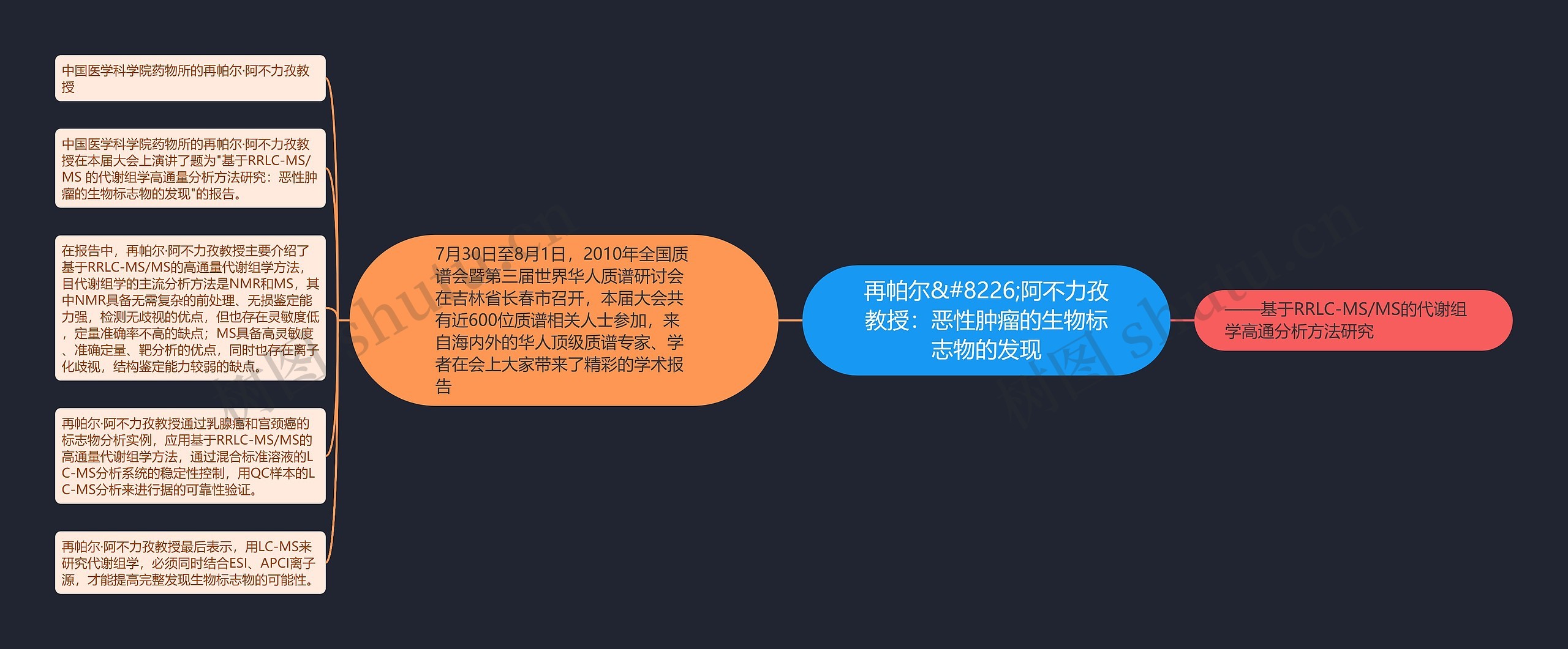 再帕尔&#8226;阿不力孜教授：恶性肿瘤的生物标志物的发现思维导图