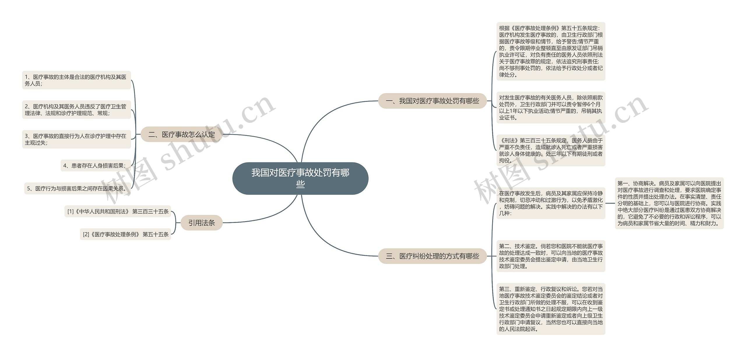 我国对医疗事故处罚有哪些