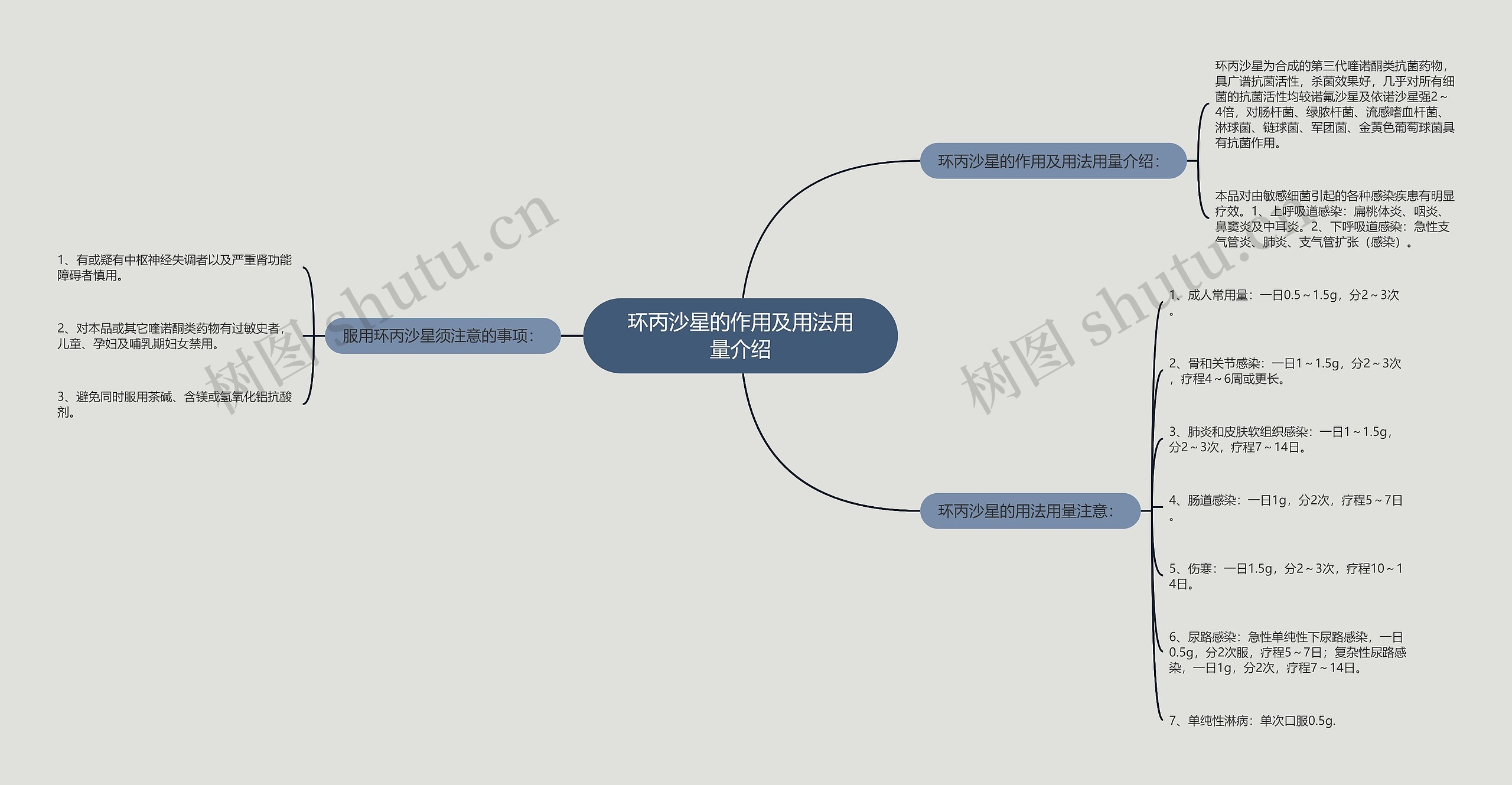 环丙沙星的作用及用法用量介绍