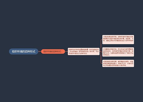 组织环境的四种形式