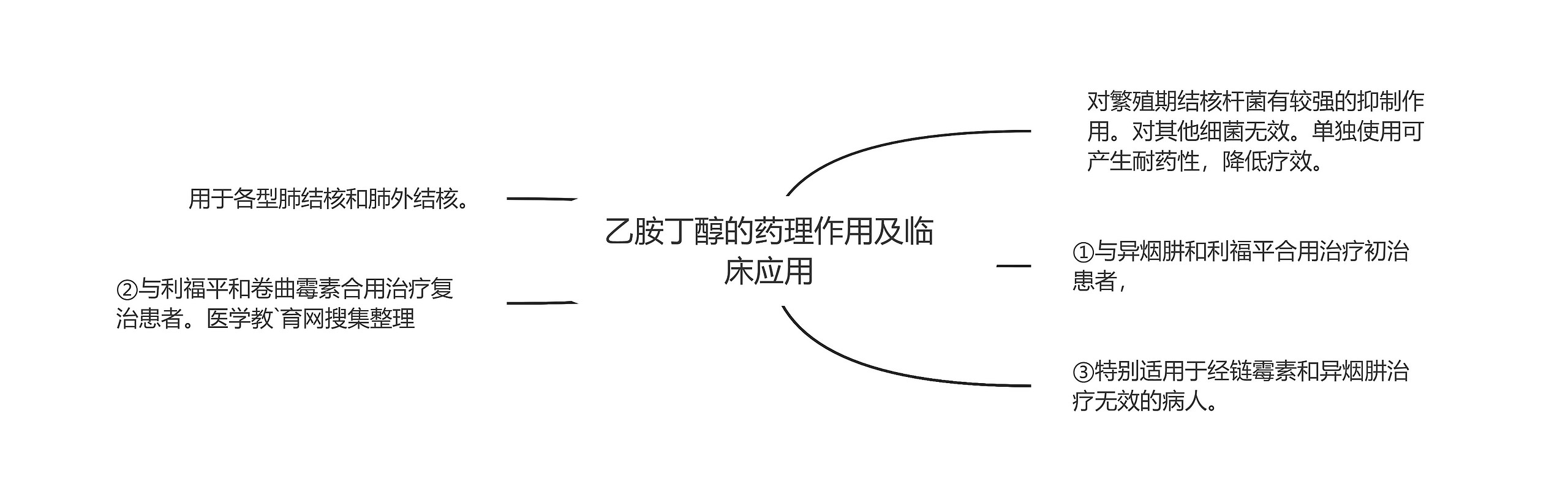 乙胺丁醇的药理作用及临床应用 乙胺丁醇的药理作用及临床应用