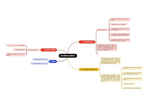 医疗事故的处理程序