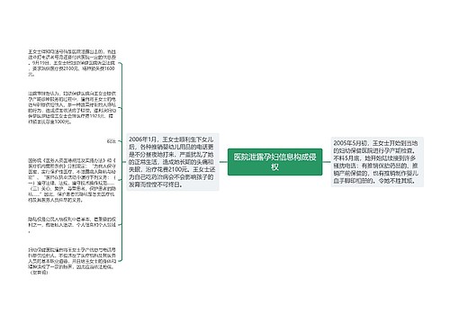 医院泄露孕妇信息构成侵权