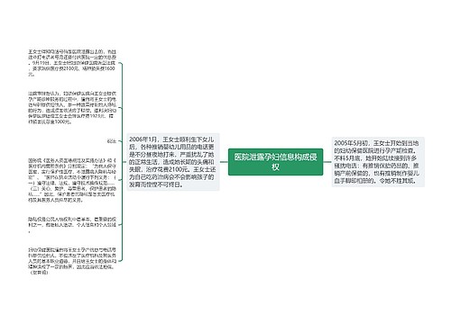 医院泄露孕妇信息构成侵权