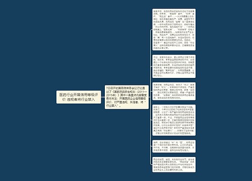 医药行业开展信用等级评价 违规者将行业禁入