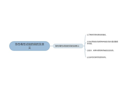 急性毒性试验的目的及意义