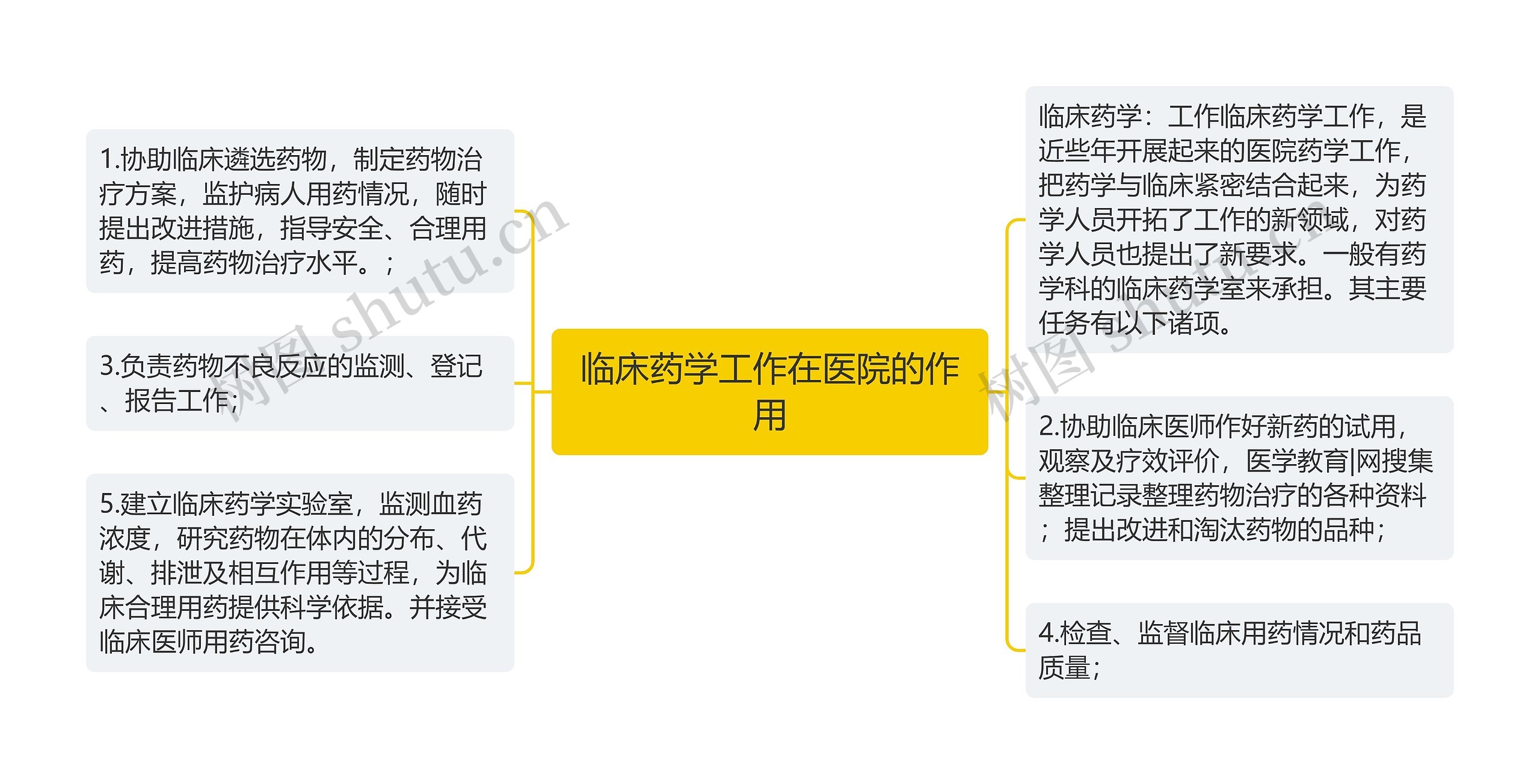 临床药学工作在医院的作用思维导图