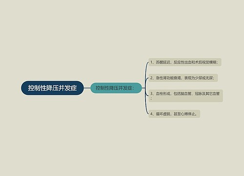 控制性降压并发症