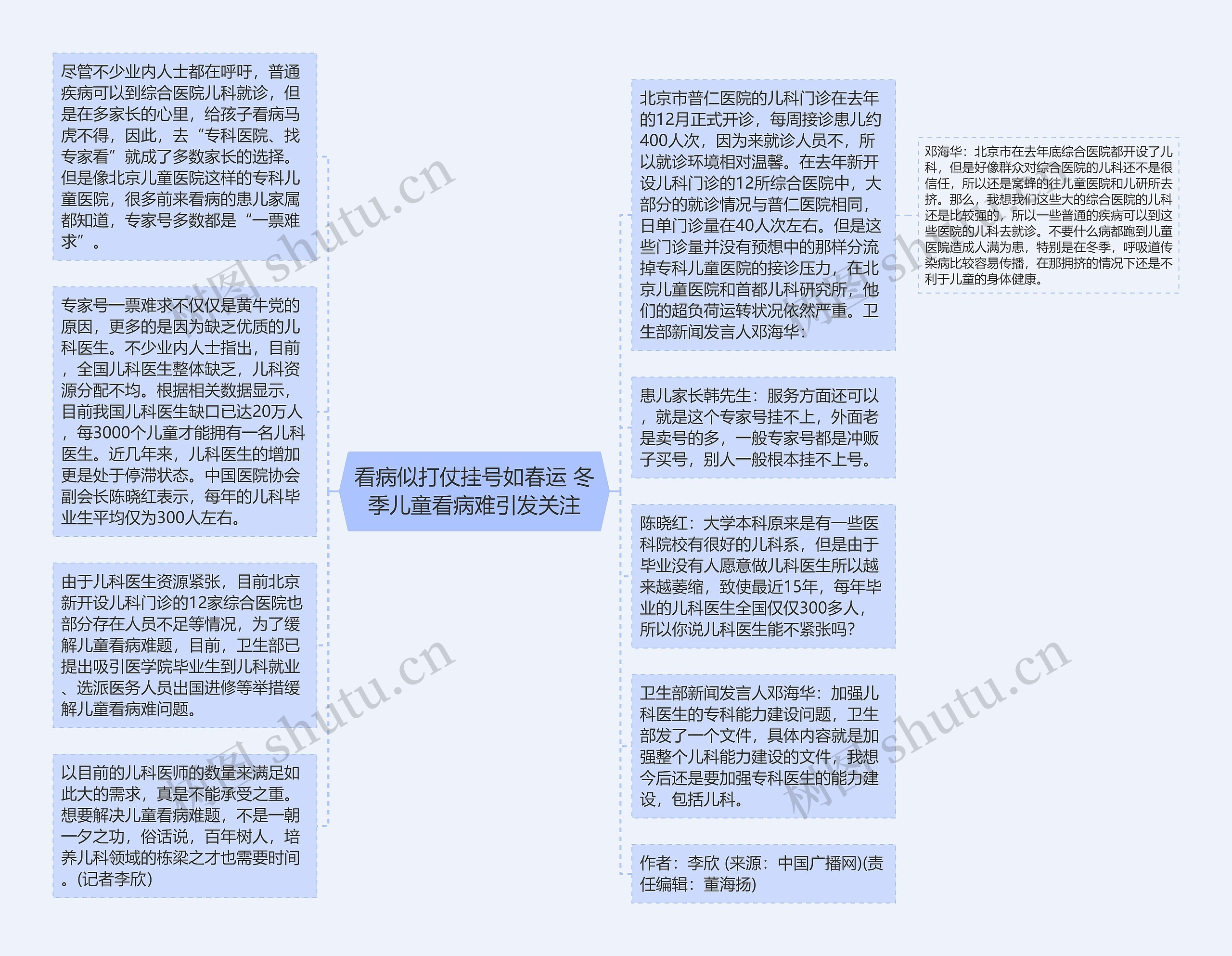 看病似打仗挂号如春运 冬季儿童看病难引发关注