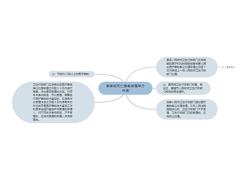 患者或死亡患者亲属单方申请