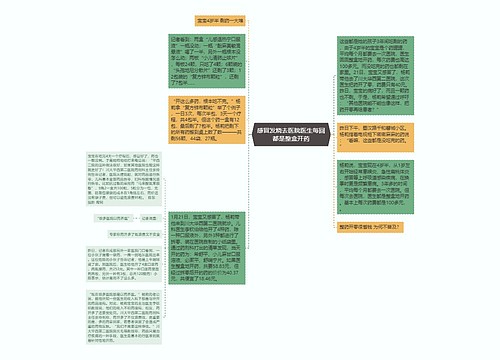 感冒发烧去医院医生每回都是整盒开药