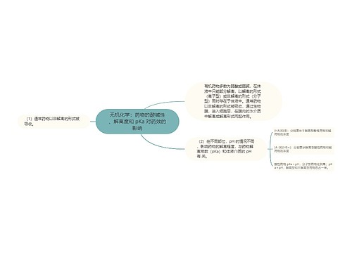 无机化学：药物的酸碱性、解离度和 pKa 对药效的影响