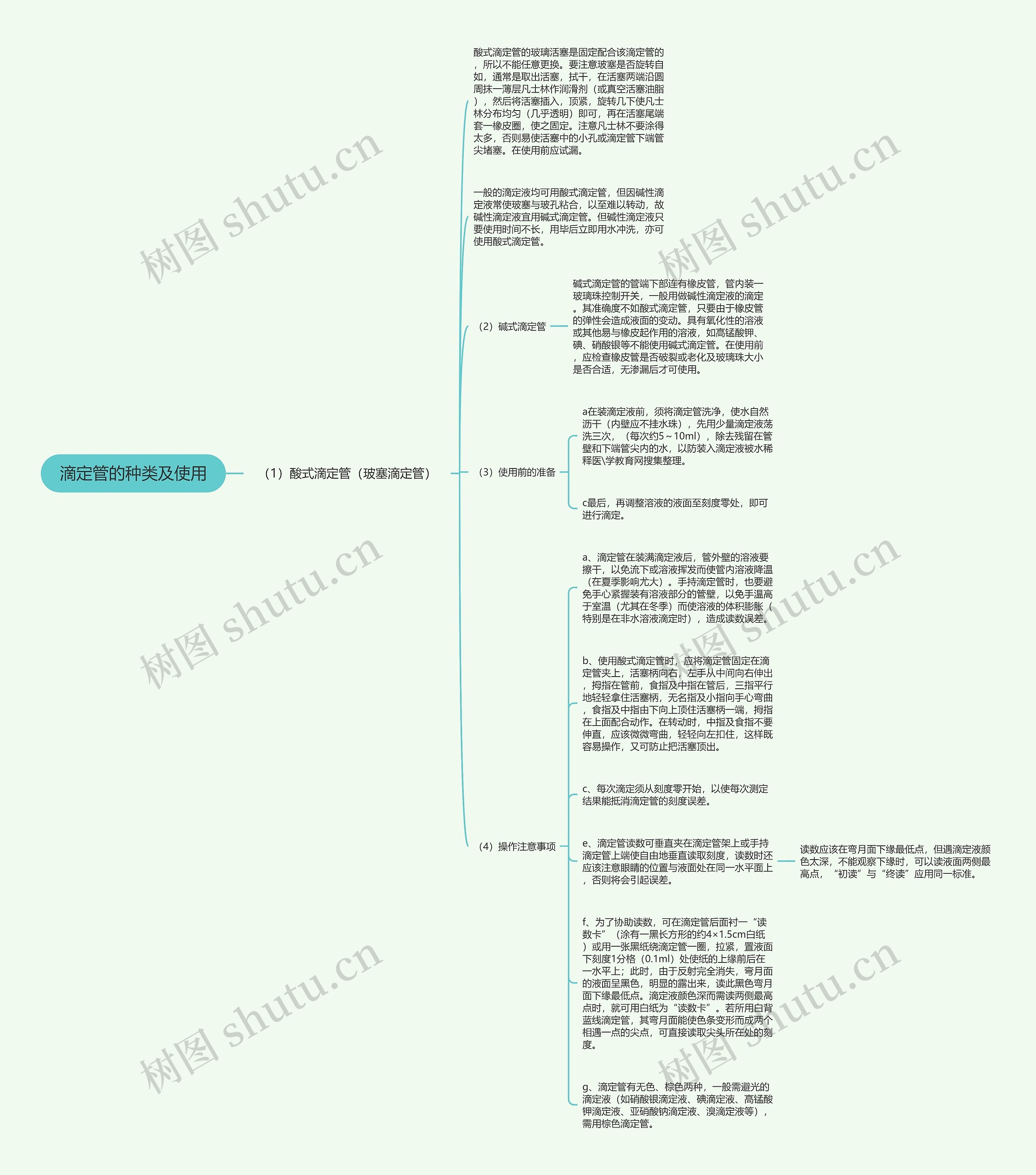 滴定管的种类及使用思维导图