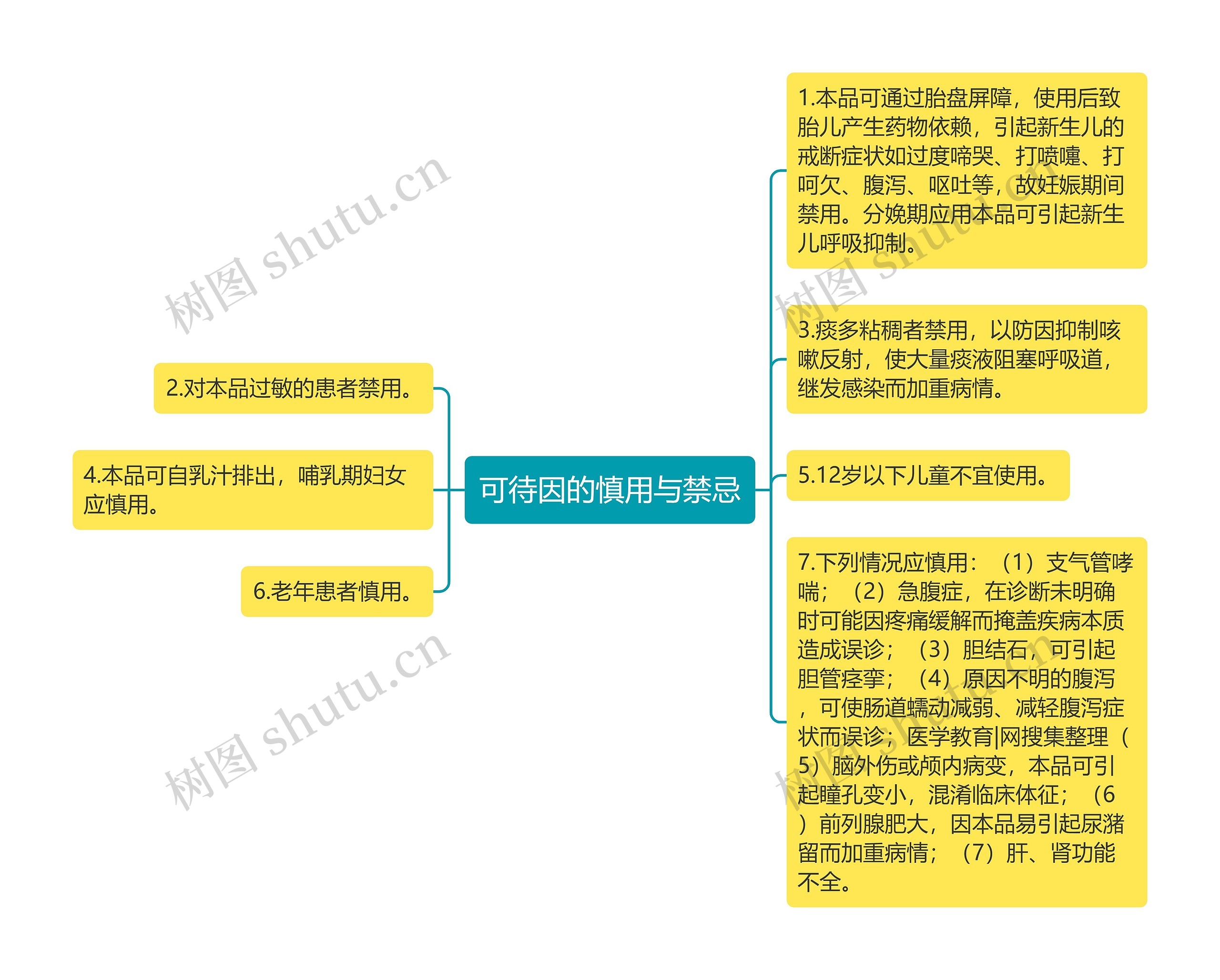 可待因的慎用与禁忌