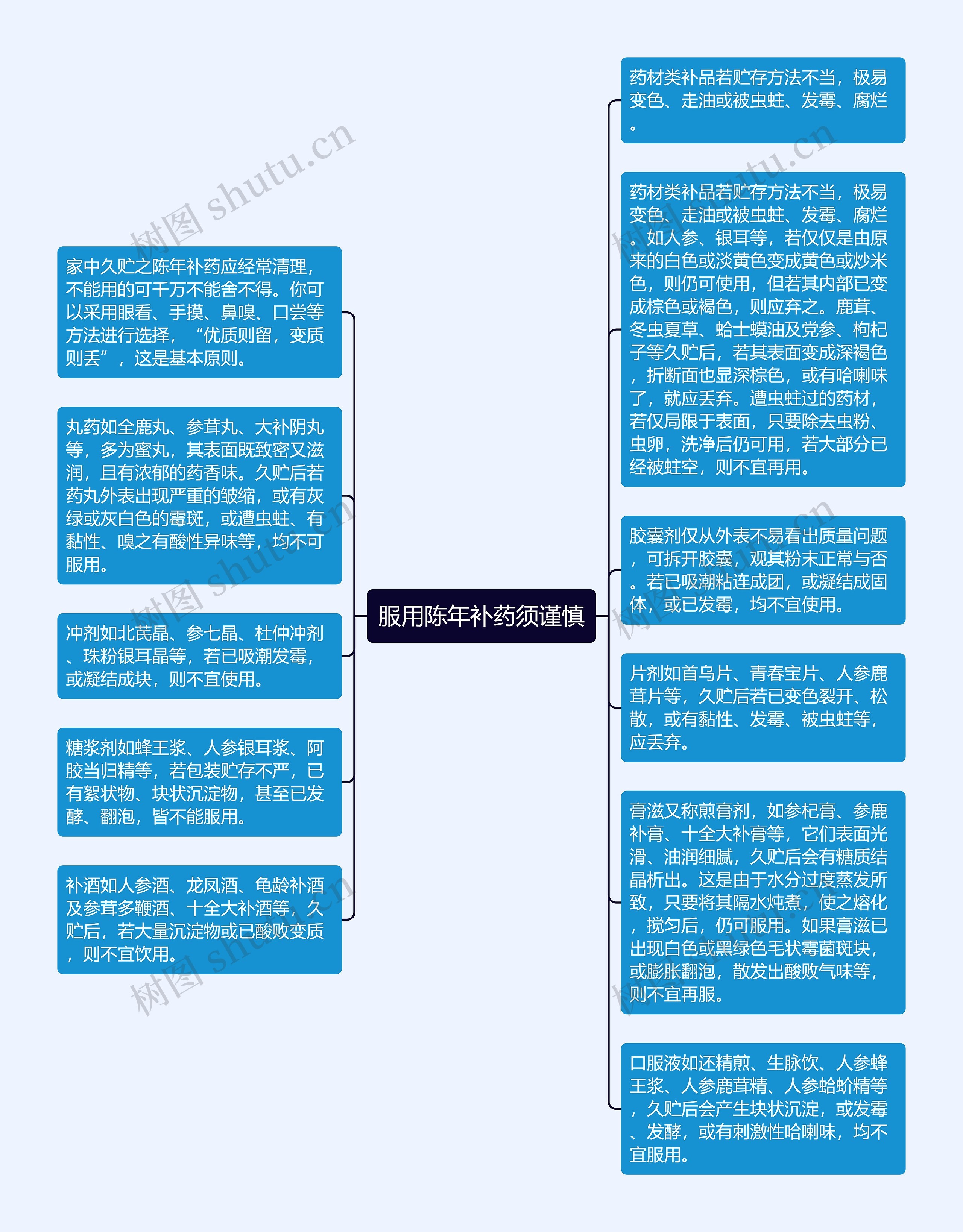 服用陈年补药须谨慎思维导图