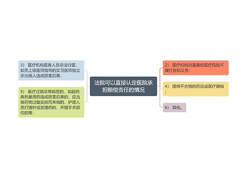 法院可以直接认定医院承担赔偿责任的情况