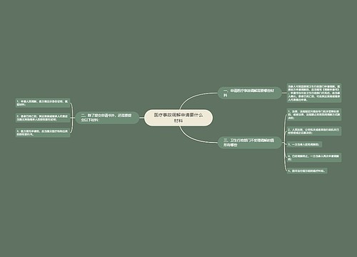 医疗事故调解申请要什么材料