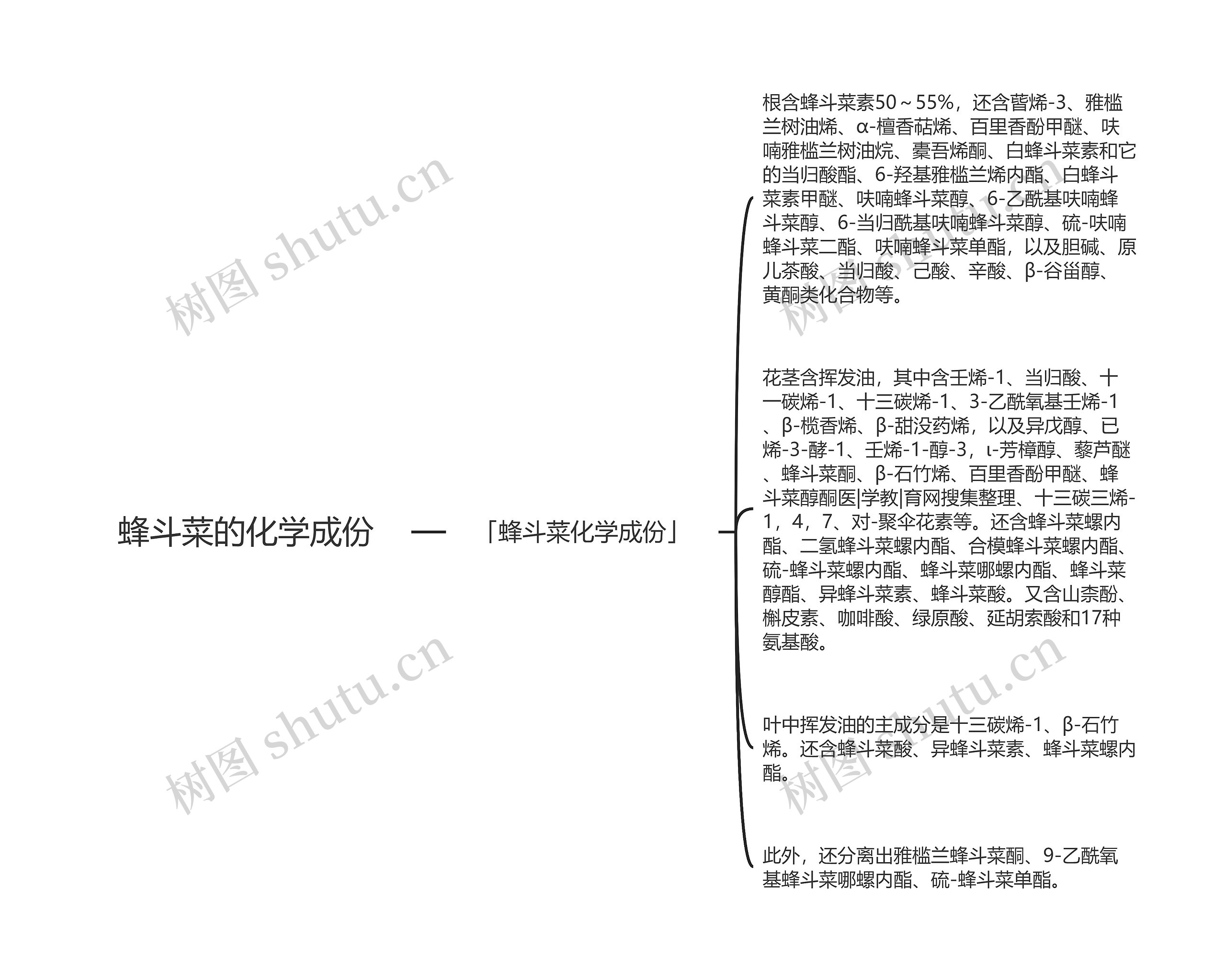 蜂斗菜的化学成份思维导图