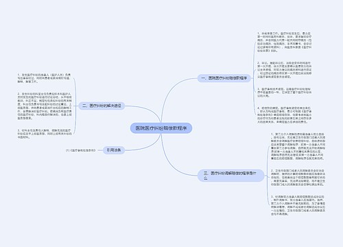 医院医疗纠纷赔偿款程序