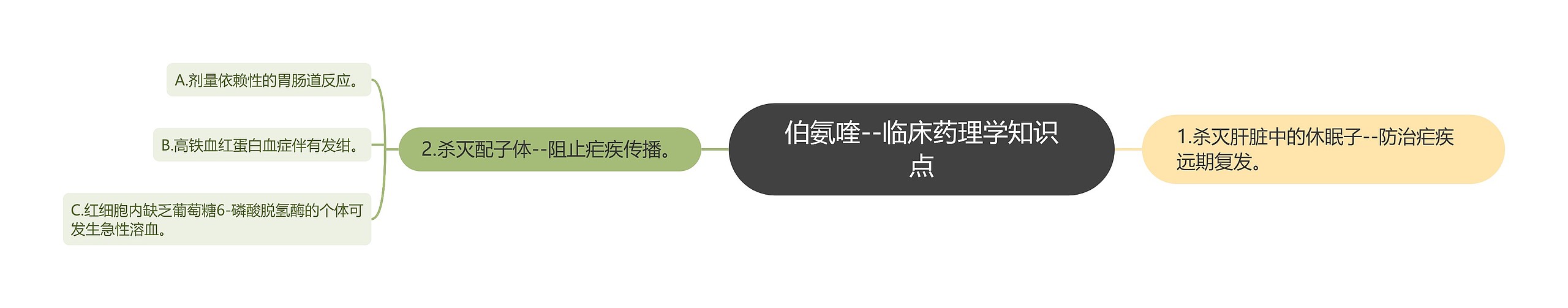 伯氨喹--临床药理学知识点