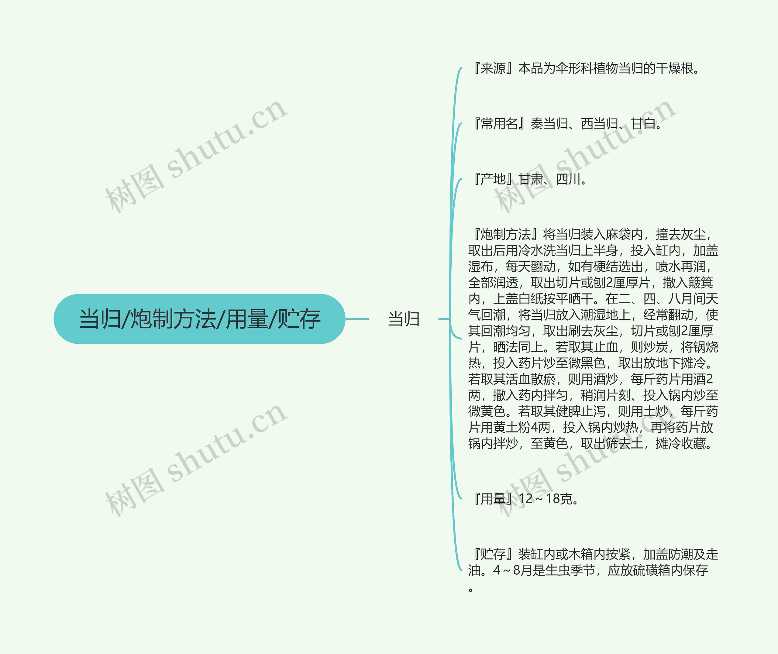 当归/炮制方法/用量/贮存