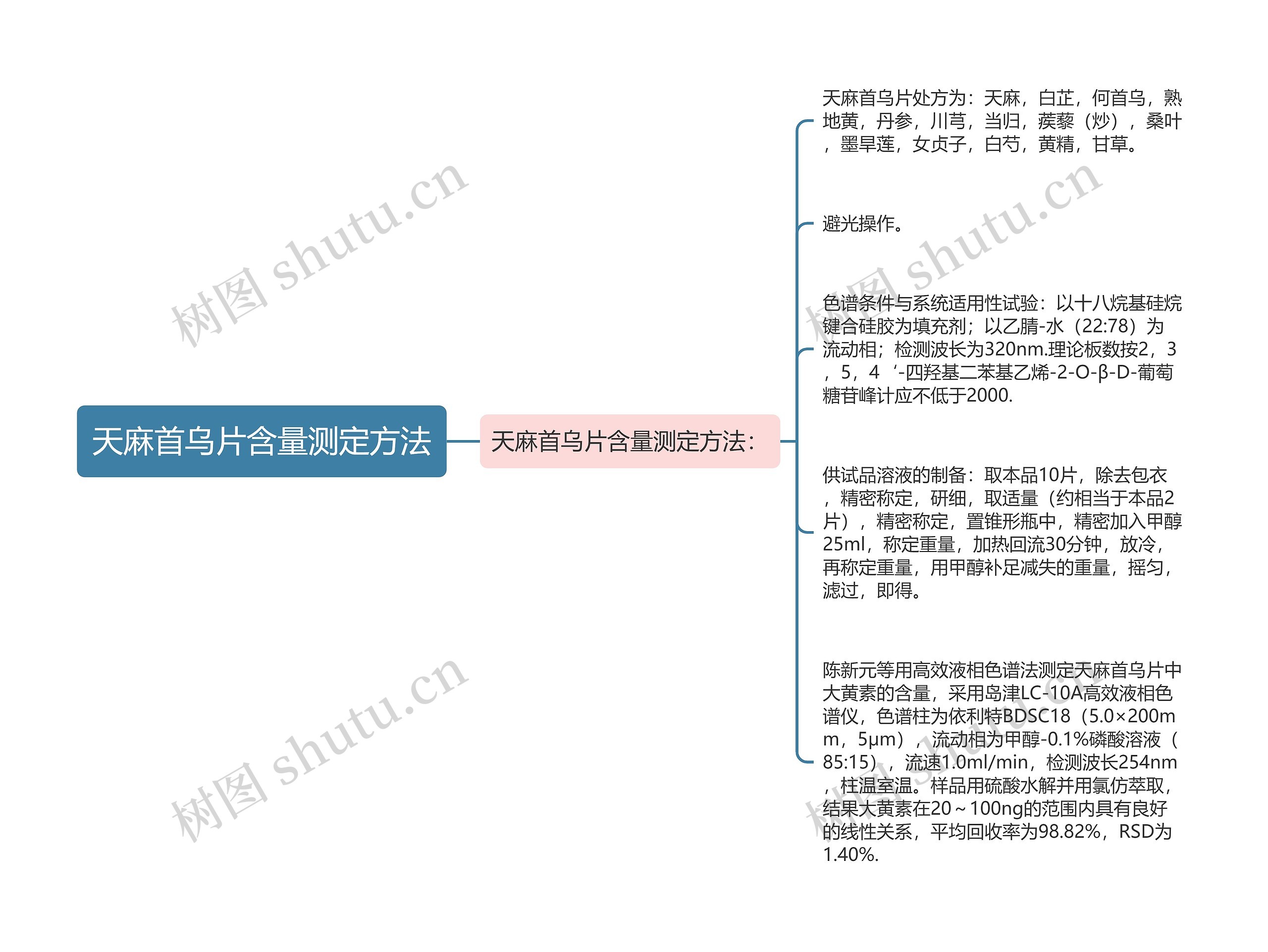 天麻首乌片含量测定方法