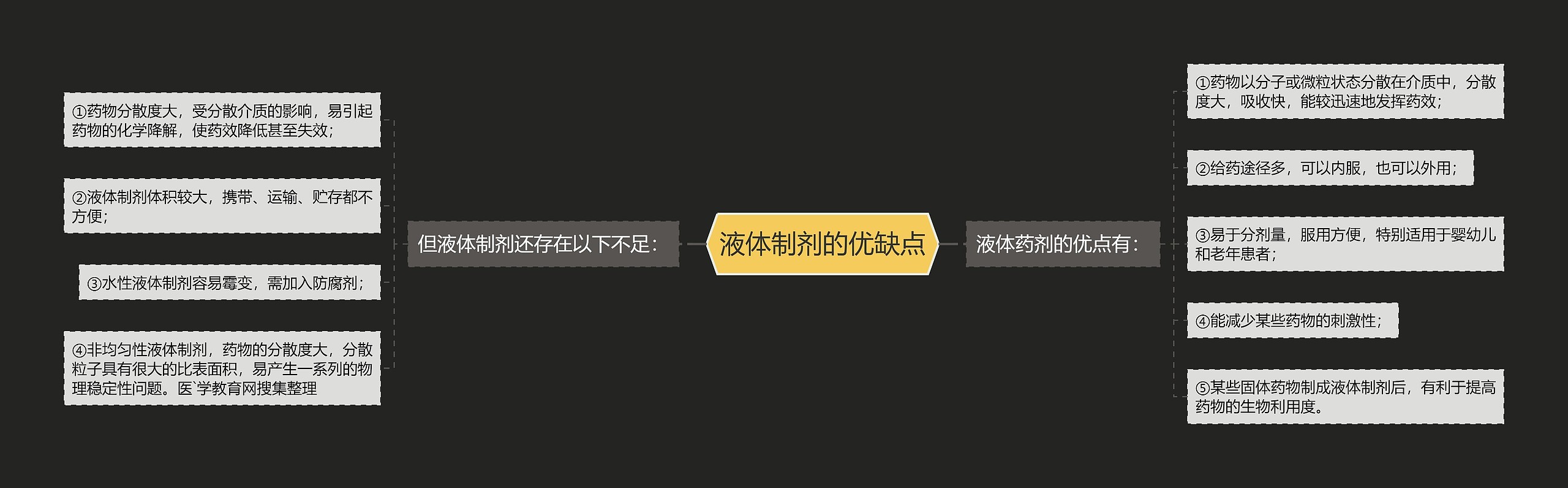 液体制剂的优缺点 液体制剂的优缺点