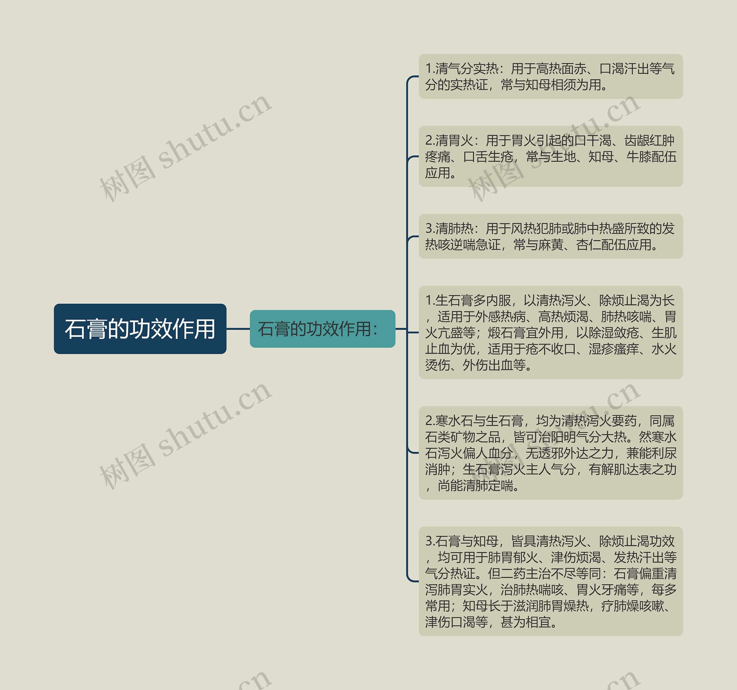 石膏的功效作用