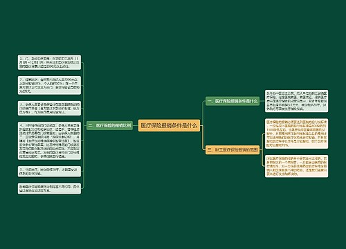 医疗保险报销条件是什么