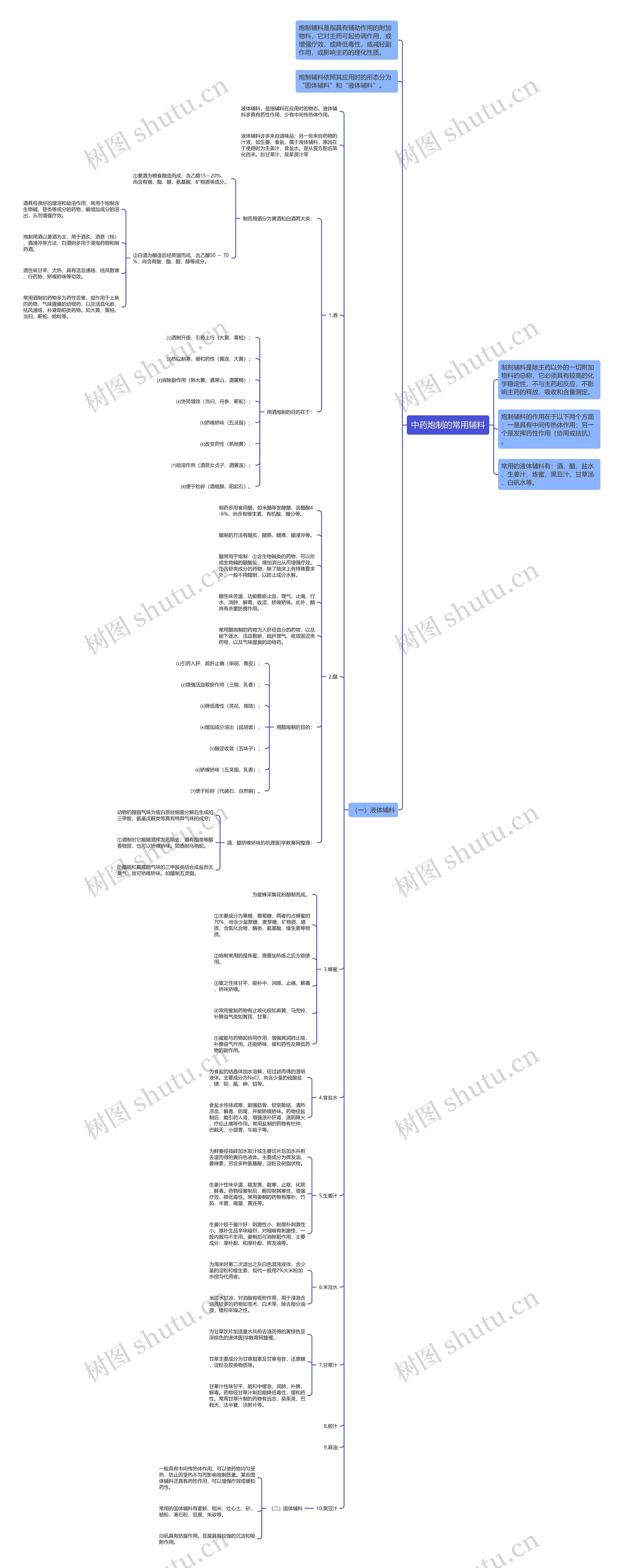 中药炮制的常用辅料 中药炮制的常用辅料
