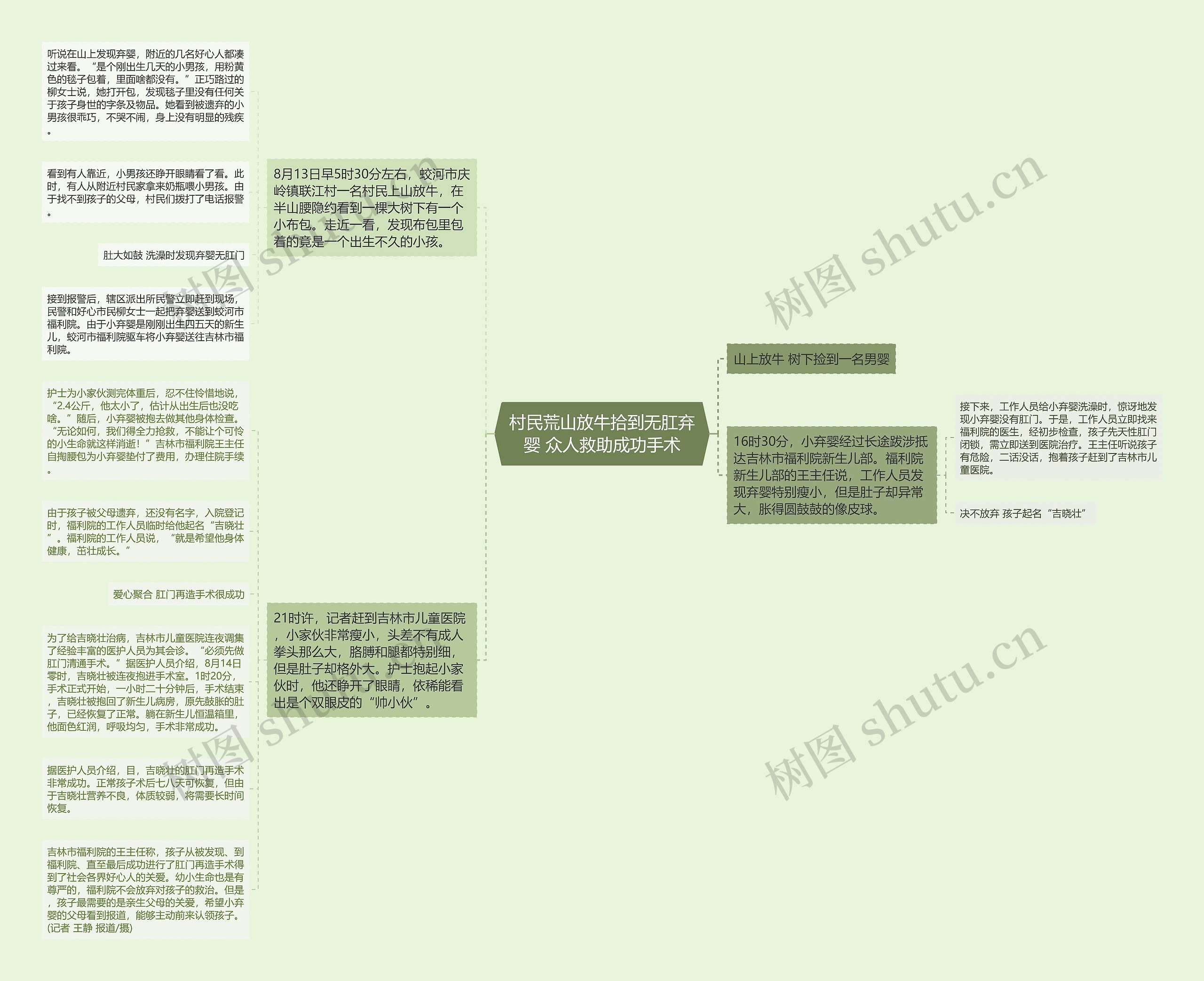 村民荒山放牛拾到无肛弃婴 众人救助成功手术 村民荒山放牛拾到无肛弃婴 众人救助成功手术
