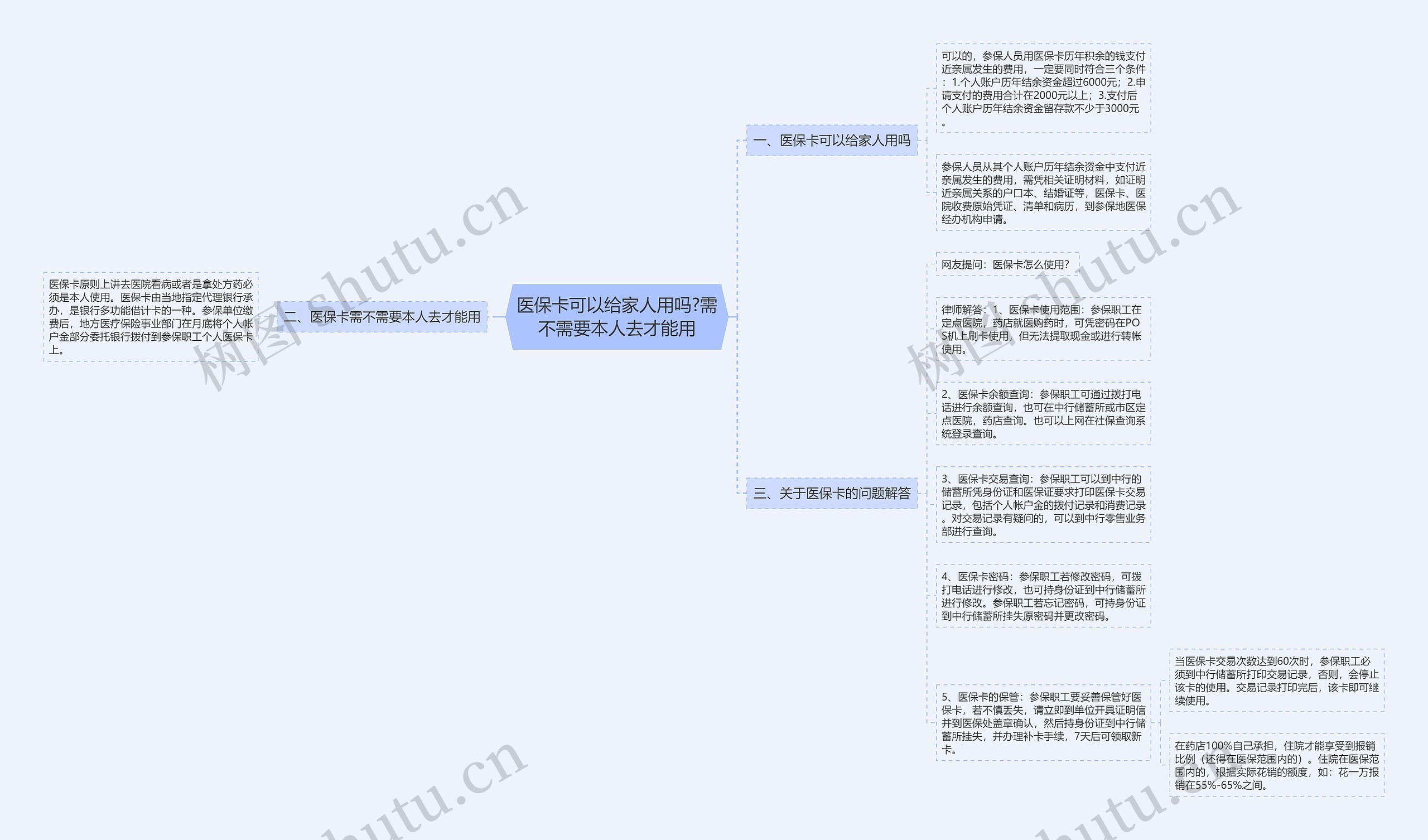 医保卡可以给家人用吗?需不需要本人去才能用 医保卡可以给家人用吗?需不需要本人去才能用