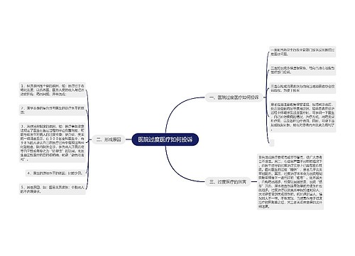 医院过度医疗如何投诉