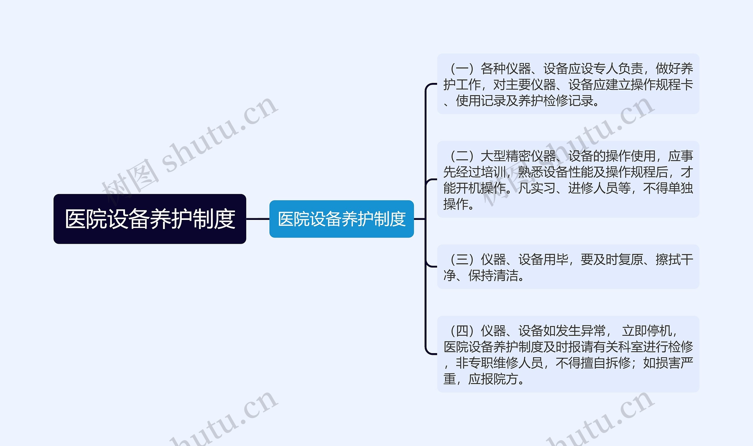 医院设备养护制度思维导图