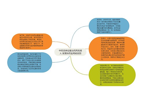 中药含砷过量治死两名病人 家属诉药监局被驳回