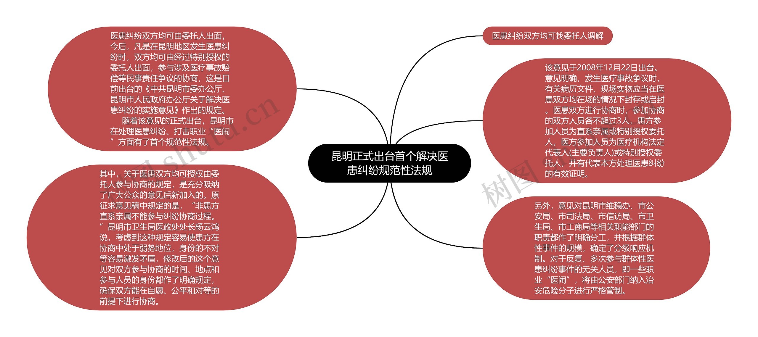 昆明正式出台首个解决医患纠纷规范性法规