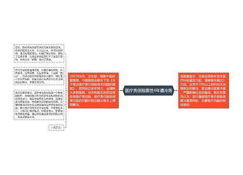 医疗责任险面世4年遭冷落