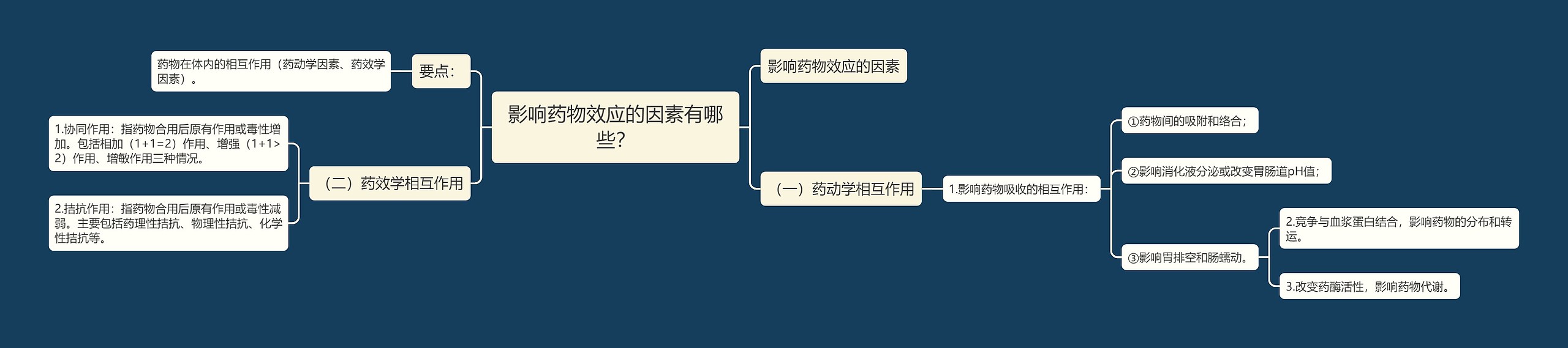 影响药物效应的因素有哪些？思维导图