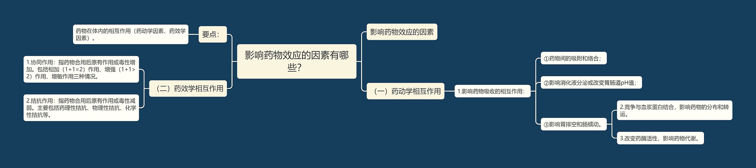 影响药物效应的因素有哪些? 影响药物效应的因素有哪些?