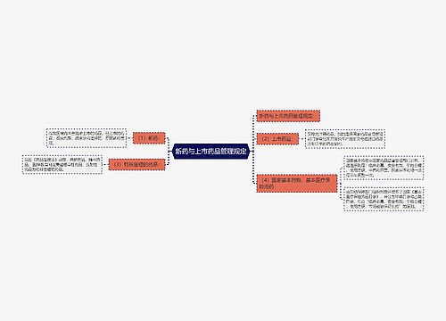 新药与上市药品管理规定