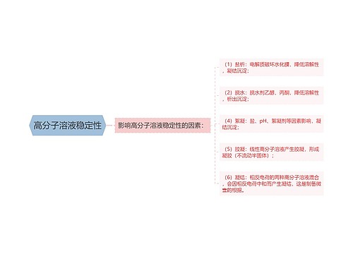 高分子溶液稳定性