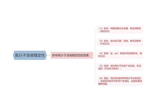 高分子溶液稳定性