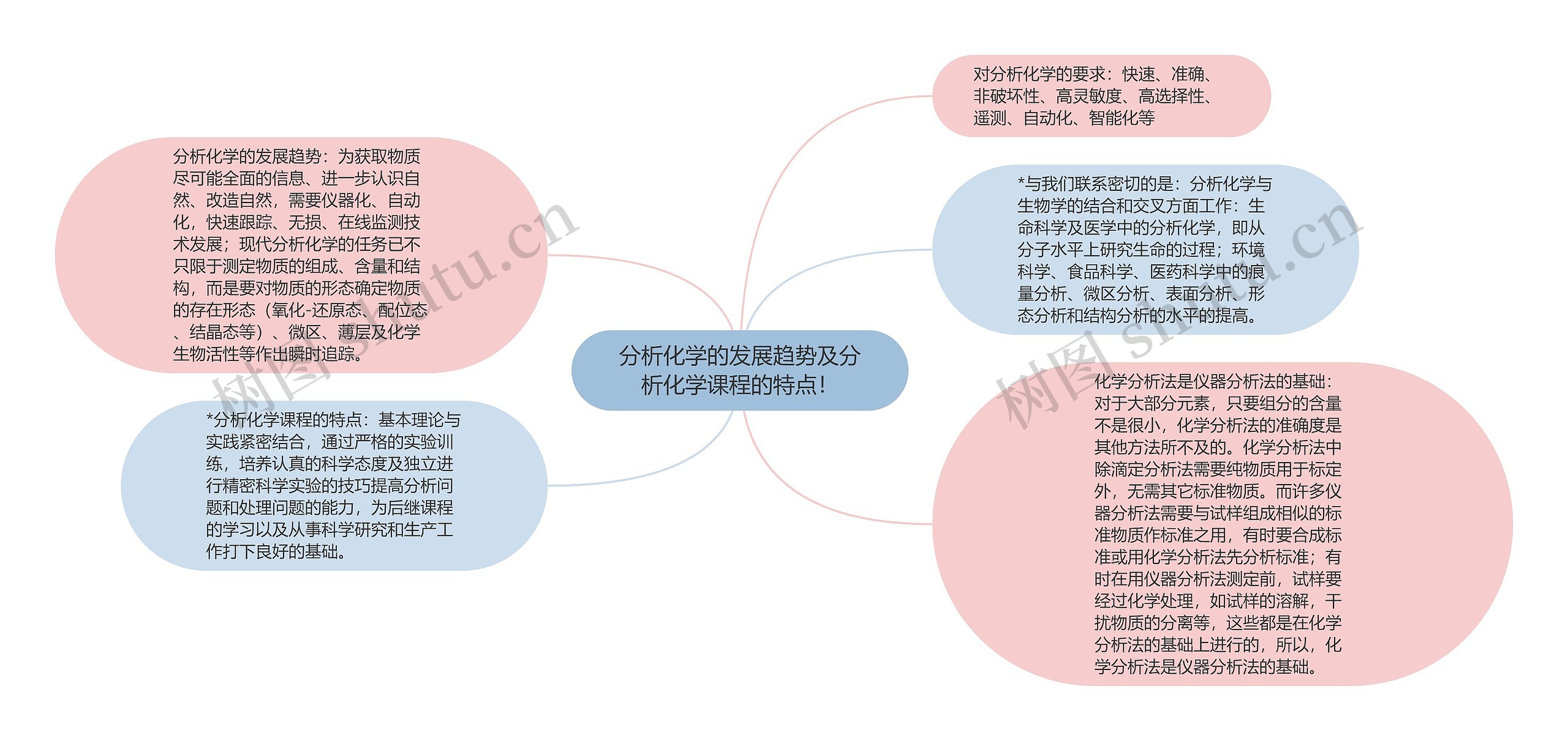 分析化学的发展趋势及分析化学课程的特点! 分析化学的发展趋势及分析化学课程的特点!