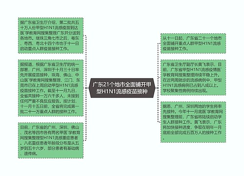 广东21个地市全面铺开甲型H1N1流感疫苗接种