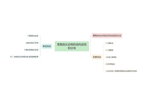 蒽醌类化合物的结构类型和分类